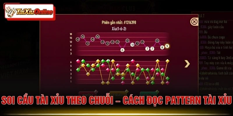 Soi Cầu Tài Xỉu Theo Chuỗi – Cách Đọc Pattern Tài Xỉu